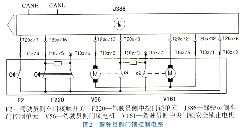 速腾门锁系统控制原理如图1所示.图2所示为驾驶员侧门锁控制电路.