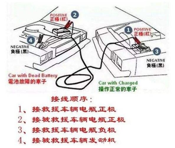 奥迪车电池搭电方法图