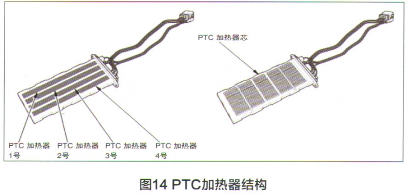 (1)ptc加热器结构如图14所示.