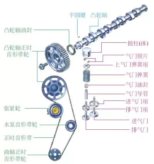 從零開始學汽車維修徹底搞清楚氣門組件的組成