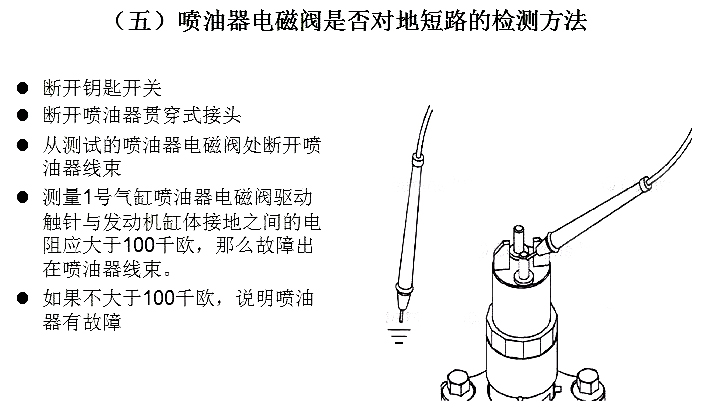 噴油器的工作原理組成作用類型安裝及檢查方法