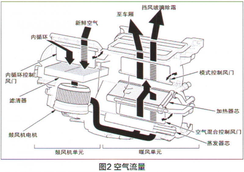 剖析2017款本田思铂睿混合动力汽车空调系统-aca汽车俱乐部联盟